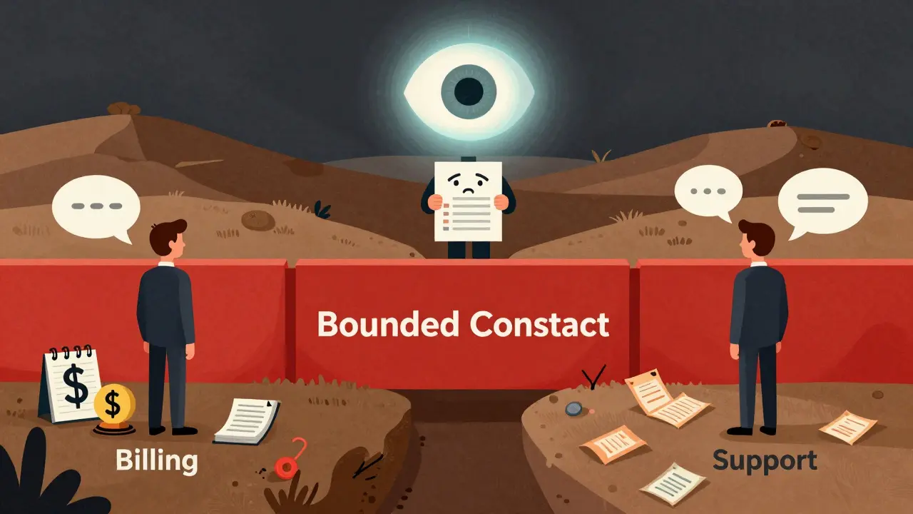 Developers separated by a 'Bounded Context' barrier, with AI confused above two incompatible domains.