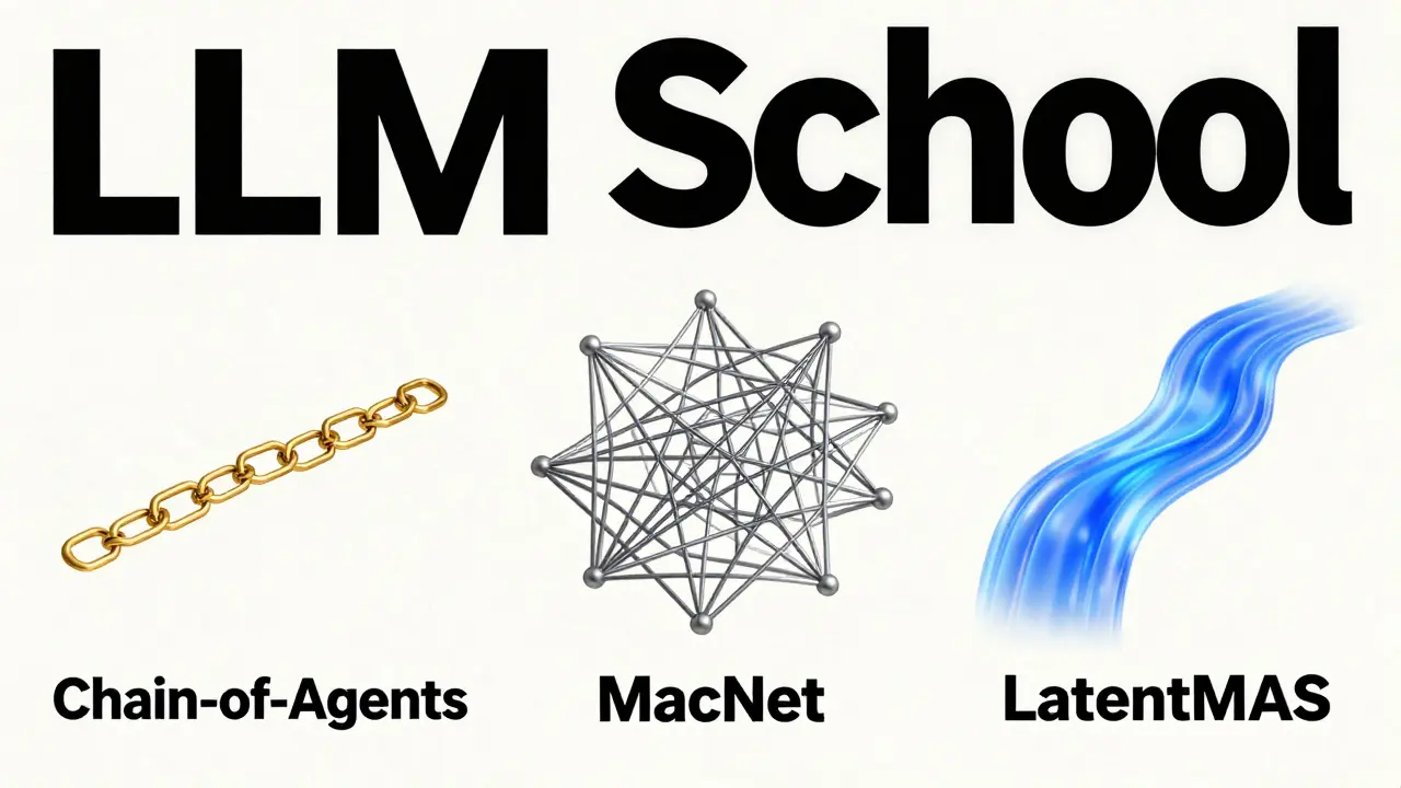 Abstract graphic showing different multi-agent framework architectures